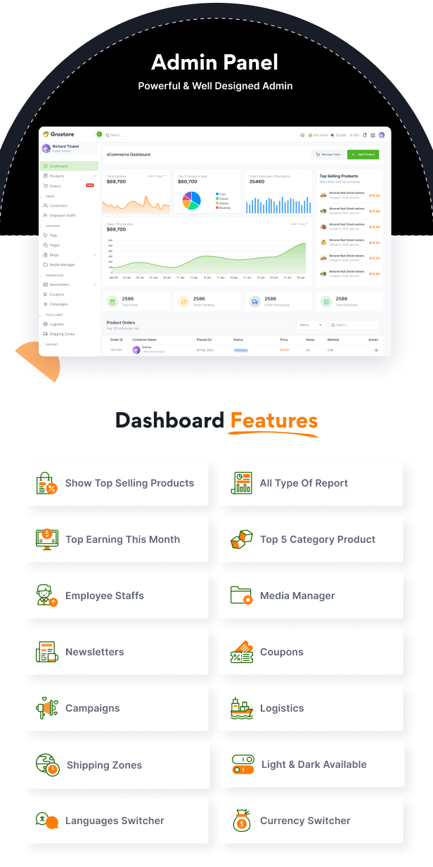 GroStore - Food & Grocery Laravel eCommerce with Admin Dashboard